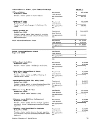 FY 2026-27
Conference Report on the Base, Capital and Expansion Budget
109 Town of Zebulon
Budget Fund: 100351
Provides a directed grant to the Town of Zebulon.
450,000
-
-
Requirements
Less: Receipts
FTE
Net Appropriation 450,000
$
$
$
NR
110 Veterans Life Center
Budget Fund: 100351
Provides funds for a challenge grant to the Veterans Life
Center.
750,000
-
-
Requirements
Less: Receipts
FTE
Net Appropriation 750,000
$
$
$
NR
111 Village HeartBEAT, Inc.
Budget Fund: 100351
Provides a directed grant to Village HeartBEAT, Inc. which
supplies tools and resources to reduce health disparities in
Mecklenburg County.
1,000,000
-
-
Requirements
Less: Receipts
FTE
Net Appropriation 1,000,000
$
$
$
NR
Special Appropriations Revised Budget 150,750,000
Requirements $
39,600,000
Less: Receipts $
Net Appropriation 111,150,000
$
-
FTE
-
Requirements $
-
Less: Receipts $
Net Appropriation -
$
-
FTE
Regional Economic Development Reserve
Budget Fund: 100355
112 4 Paws Spay & Neuter Clinic
Budget Fund: 100355
Provides a directed grant to 4 Paws Spay & Neuter Clinic.
30,000
30,000
-
Requirements
Less: Receipts
FTE
Net Appropriation -
$
$
$
NR
NR
113 Adult & Teen Challenge Center for Women
Budget Fund: 100355
Provides a directed grant to Adult & Teen Challenge of
Sandhills, North Carolina.
40,000
40,000
-
Requirements
Less: Receipts
FTE
Net Appropriation -
$
$
$
NR
NR
114 African-American Cultural Arts & History Center
Budget Fund: 100355
Provides a directed grant to the African-American Cultural Arts
& History Center for museum capital improvements.
25,000
25,000
-
Requirements
Less: Receipts
FTE
Net Appropriation -
$
$
$
NR
NR
115 Alamance County - Directed Grant
Budget Fund: 100355
Provides a directed grant to Alamance County.
500,000
500,000
-
Requirements
Less: Receipts
FTE
Net Appropriation -
$
$
$
NR
NR
116 Alamance County - Eli Whitney Fire Department
Budget Fund: 100355
Provides a directed grant to Alamance County to upgrade or
purchase Eli Whitney Fire Department's vehicles and related
equipment.
50,000
50,000
-
Requirements
Less: Receipts
FTE
Net Appropriation -
$
$
$
NR
NR
117 Alamance County - Snow Camp Fire Department
Budget Fund: 100355
Provides a directed grant to Alamance County to upgrade or
purchase Snow Camp Fire Department's vehicles and related
equipment.
50,000
50,000
-
Requirements
Less: Receipts
FTE
Net Appropriation -
$
$
$
NR
NR
Budget and Management - Special Approp. F 34
 