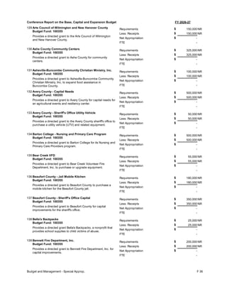 FY 2026-27
Conference Report on the Base, Capital and Expansion Budget
129 Arts Council of Wilmington and New Hanover County
Budget Fund: 100355
Provides a directed grant to the Arts Council of Wilmington
and New Hanover County.
150,000
150,000
-
Requirements
Less: Receipts
FTE
Net Appropriation -
$
$
$
NR
NR
130 Ashe County Community Centers
Budget Fund: 100355
Provides a directed grant to Ashe County for community
centers.
325,000
325,000
-
Requirements
Less: Receipts
FTE
Net Appropriation -
$
$
$
NR
NR
131 Asheville-Buncombe Community Christian Ministry, Inc.
Budget Fund: 100355
Provides a directed grant to Asheville-Buncombe Community
Christian Ministry, Inc. to expand food assistance in
Buncombe County.
100,000
100,000
-
Requirements
Less: Receipts
FTE
Net Appropriation -
$
$
$
NR
NR
132 Avery County - Capital Needs
Budget Fund: 100355
Provides a directed grant to Avery County for capital needs for
an agricultural events and resiliency center.
500,000
500,000
-
Requirements
Less: Receipts
FTE
Net Appropriation -
$
$
$
NR
NR
133 Avery County - Sheriff's Office Utility Vehicle
Budget Fund: 100355
Provides a directed grant to the Avery County sheriff's office to
purchase a utility vehicle (UTV) and related equipment.
50,000
50,000
-
Requirements
Less: Receipts
FTE
Net Appropriation -
$
$
$
NR
NR
134 Barton College - Nursing and Primary Care Program
Budget Fund: 100355
Provides a directed grant to Barton College for its Nursing and
Primary Care Providers program.
500,000
500,000
-
Requirements
Less: Receipts
FTE
Net Appropriation -
$
$
$
NR
NR
135 Bear Creek VFD
Budget Fund: 100355
Provides a directed grant to Bear Creek Volunteer Fire
Department, Inc. to purchase or upgrade equipment.
55,000
55,000
-
Requirements
Less: Receipts
FTE
Net Appropriation -
$
$
$
NR
NR
136 Beaufort County - Jail Mobile Kitchen
Budget Fund: 100355
Provides a directed grant to Beaufort County to purchase a
mobile kitchen for the Beaufort County jail.
180,000
180,000
-
Requirements
Less: Receipts
FTE
Net Appropriation -
$
$
$
NR
NR
137 Beaufort County - Sheriff's Office Capital
Budget Fund: 100355
Provides a directed grant to Beaufort County for capital
improvements for the sheriff's office.
350,000
350,000
-
Requirements
Less: Receipts
FTE
Net Appropriation -
$
$
$
NR
NR
138 Bella's Backpacks
Budget Fund: 100355
Provides a directed grant Bella's Backpacks, a nonprofit that
provides school supplies to child victims of abuse.
25,000
25,000
-
Requirements
Less: Receipts
FTE
Net Appropriation -
$
$
$
NR
NR
139 Bennett Fire Department, Inc.
Budget Fund: 100355
Provides a directed grant to Bennett Fire Department, Inc. for
capital improvements.
200,000
200,000
-
Requirements
Less: Receipts
FTE
Net Appropriation -
$
$
$
NR
NR
Budget and Management - Special Approp. F 36
 