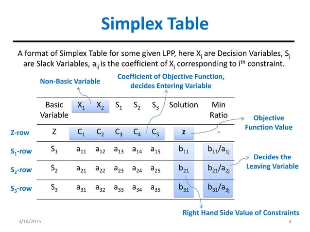 Special Cases in Simplex Method | PPT