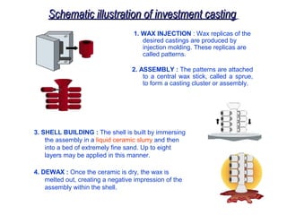 Special casting Techniques | PPT