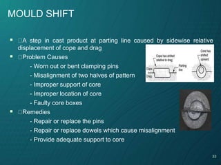 33
MOULD SHIFT
 A step in cast product at parting line caused by sidewise relative
displacement of cope and drag
 Problem Causes
- Worn out or bent clamping pins
- Misalignment of two halves of pattern
- Improper support of core
- Improper location of core
- Faulty core boxes
 Remedies
- Repair or replace the pins
- Repair or replace dowels which cause misalignment
- Provide adequate support to core
 