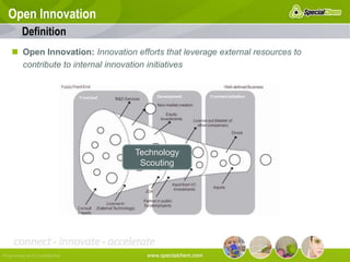 ACCELERATE YOUR PRODUCT DEVELOPMENT WITH OPEN INNOVATION | PPTX