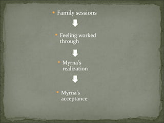 Family sessions Feeling worked through Myrna’s realization Myrna’s acceptance 