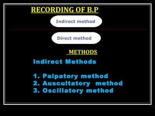 RECORDING OF B.P
Direct method
Indirect method
METHODS
Indirect Methods
1. Palpatory method
2. Auscultatory method
3. Oscillatory method
 