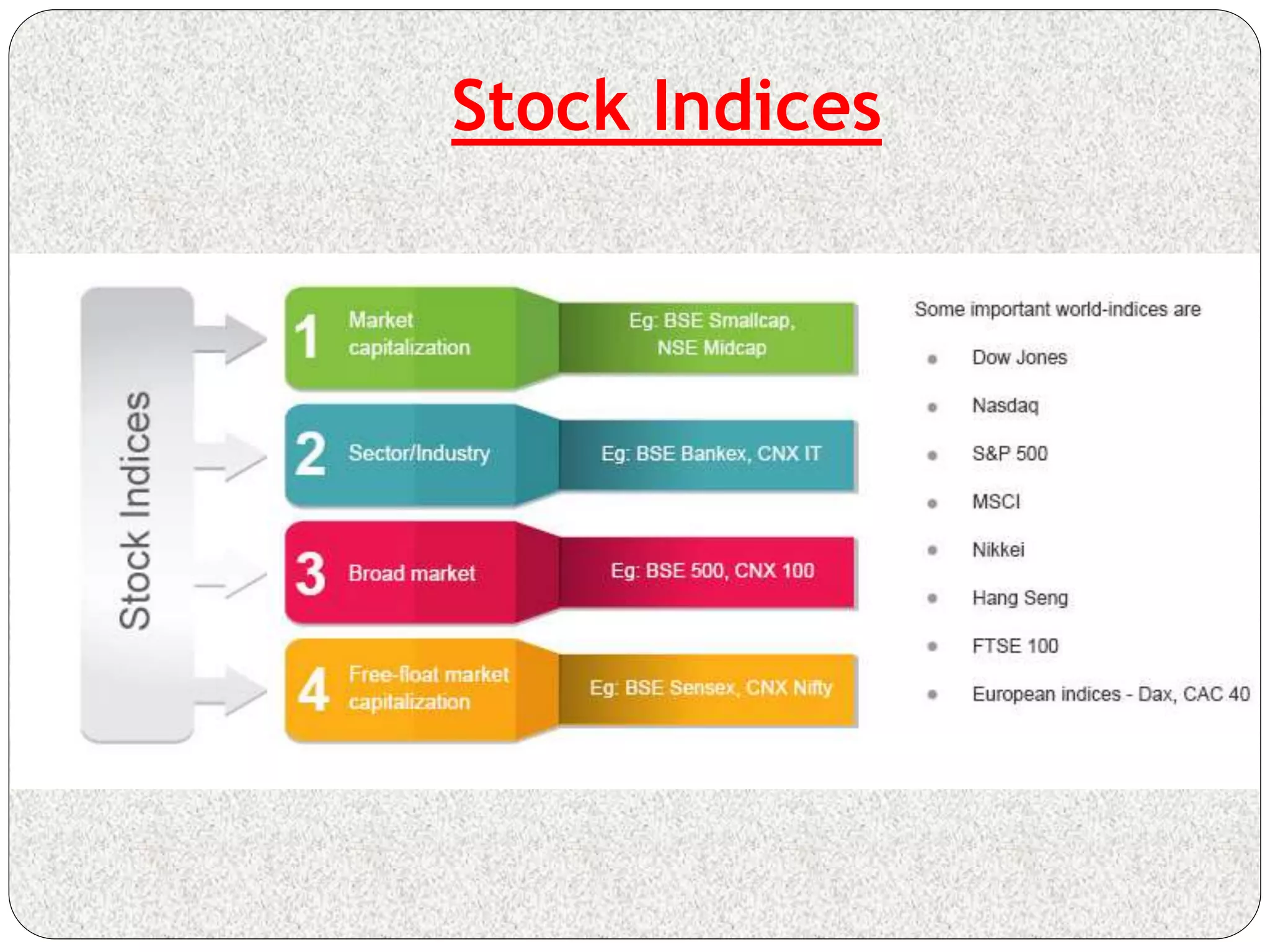 Basics of Indian Stock Market & its Trading Mechanisms | PDF