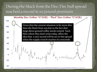 Given that the current situation is far more dire than the black frost was due to the fact that large above ground coffee stocks existed back then where they don’t exist today, offers the idea that a new record will be set in this spread when the supply crunch reaches its crescendo  