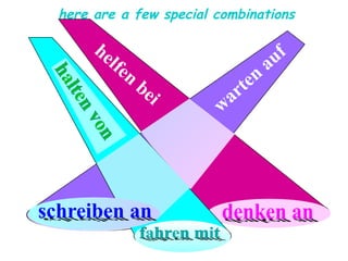 here are a few special combinations

n
on
vo
nv
ten
llte
ha
ha

he
l fe

n

be
i

schreiben an

f
au
en
rt
a
w

denken an

 