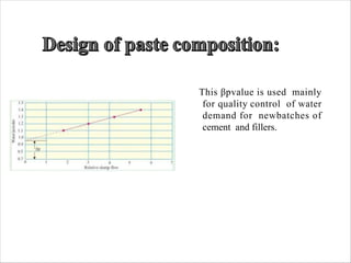 This βpvalue is used mainly
for quality control of water
demand for newbatches of
cement and fillers.
 