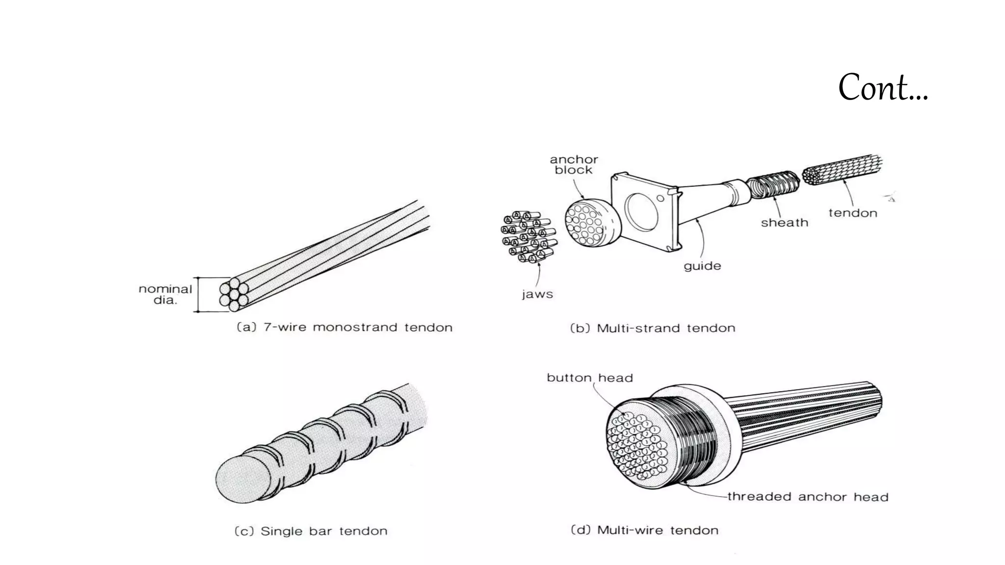 Special concrete and advanced construction materials | PPTX