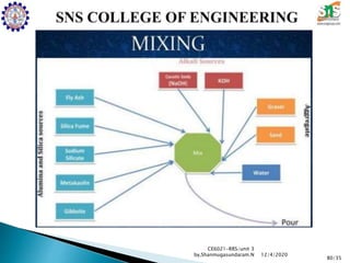 CE6021-RRS/unit 3
by,Shanmugasundaram.N
80/35
12/4/2020
 