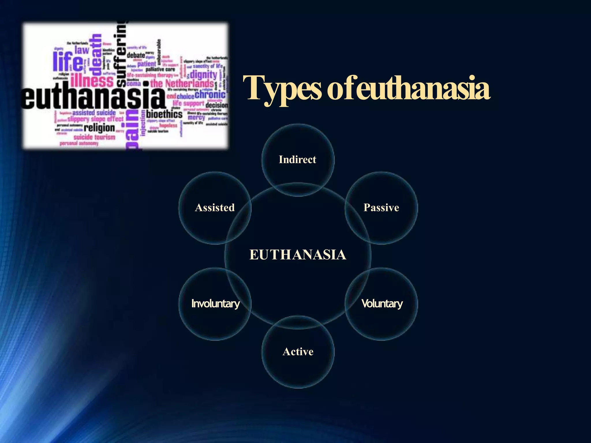 Typesofeuthanasia
EUTHANASIA
Indirect
Passive
Voluntary
Active
Involuntary
Assisted
 