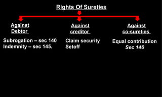 Rights Of Sureties Against Debtor   Subrogation – sec 140 Indemnity – sec 145.  Against creditor  Claim security Setoff Against co-sureties   Equal contribution  Sec 146   
