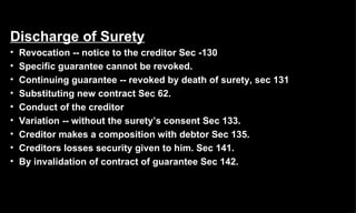 Discharge of Surety Revocation -- notice to the creditor Sec -130  Specific guarantee cannot be revoked. Continuing guarantee -- revoked by death of surety, sec 131 Substituting new contract Sec 62. Conduct of the creditor Variation -- without the surety’s consent Sec 133.  Creditor makes a composition with debtor Sec 135. Creditors losses security given to him. Sec 141. By invalidation of contract of guarantee Sec 142. 