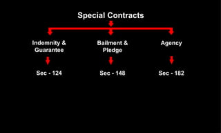 Special Contracts Indemnity & Guarantee Bailment & Pledge Agency Sec - 124 Sec - 148 Sec - 182 