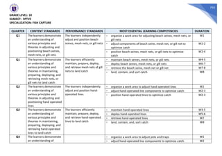 703
GRADE LEVEL: 10
SUBJECT: SPTVE
SPECIALIZATION: FISH CAPTURE
QUARTER CONTENT STANDARDS PERFORMANCE STANDARDS MOST ESSENTIAL LEARNING COMPETENCIES DURATION
Q1 The learners demonstrate
an understanding of
various principles and
theories in adjusting and
positioning beach seines,
mesh nets, or gill nets
The learners independently
adjust and position beach
seines, mesh nets, or gill nets
- organize a work area for adjusting beach seines, mesh nets, or
gill nets
W1
- adjust components of beach seine, mesh net, or gill net to
optimize catch
W1-2
- position beach seines, mesh nets, or gill nets to optimize
catch
W2-4
Q1 The learners demonstrate
an understanding of
various principles and
theories in maintaining,
preparing, deploying, and
retrieving mesh nets, or
gill nets to land catch
The learners efficiently
maintain, prepare, deploy,
and retrieve mesh nets of gill
nets to land catch
- maintain beach seines, mesh nets, or gill nets W4-5
- deploy beach seines, mesh nets, or gill nets W6-7
- retrieve the beach seine, mesh net or gill net W7-8
- land, contain, and sort catch W8
Q2 The learners demonstrate
an understanding of
various principles and
theories in adjusting and
positioning hand operated
lines
The learners independently
adjust and position hand-
operated lines
- organize a work area to adjust hand operated lines W1
- adjust hand-operated line components to optimize catch W2-3
- position hand-operated lines to optimize catch W2-3
Q2 The learners demonstrate
an understanding of
various principles and
theories in maintaining,
preparing, deploying, and
retrieving hand-operated
lines to land catch
The learners efficiently
maintain, prepare, deploy,
and retrieve hand-operated
lines to land catch
- maintain hand-operated lines W3-5
- deploy hand-operated lines W5-6
- retrieve hand-operated lines W7
- land, contain, and, sort catch W8
Q3 The learners demonstrate
an understanding of
- organize a work area to adjust pots and traps W1
- adjust hand-operated line components to optimize catch W2
 
