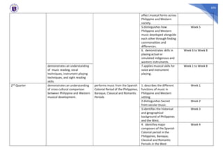 606
affect musical forms across
Philippine and Western
society.
5.distinguishes how
Philippine and Western
music developed alongside
each other through finding
commonalities and
differences.
Week 5
6. demonstrates skills in
playing actual or
simulated indigenous and
western instruments.
Week 6 to Week 8
demonstrates an understanding
of music reading, vocal
techniques, instrument playing
techniques, and sight reading
skills
7.applies musical skills for
voice and instrument
playing.
Week 1 to Week 8
2nd Quarter demonstrates an understanding
of cross-cultural comparison
between Philippine and Western
musical development.
performs music from the Spanish
Colonial Period of the Philippines,
Baroque, Classical and Romantic
Periods
1. describes the different
functions of music in
Philippine and Western
setting.
Week 1
2.distinguishes Sacred
from secular music.
Week 2
3.identifies the historical
and geographical
background of Philippines
and the West.
Week 3
4. identifies major
composers of the Spanish
Colonial period in the
Philippines, Baroque,
Classical and Romantic
Periods in the West
Week 4
 