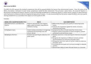 649
How to Use the MELCs
The MELCs for SPS represent the standard competencies that will be assessed whether the learners have demonstrated mastery. Given the nature of the
MELCs, the teacher is advised to re-teach certain competencies needed for their achievement. The curriculum is spiral, hence, the course for Quarter 1 is
Biomechanics and Movement Patterns, Quarter 2 is Exercise Physiology and Methods of conditioning, Quarter 3 is Sports Injuries, Quarter 4 is Sports Nutrition
while Psychosocial or Behavioral skills are integrated during practicum sessions. It is also recommended that the teacher unpack the MELCs into more specific
learning competencies as as provided in the original curriculum guides for SPS.
Examples:
GRADE LEVEL /QUARTER/COURSE TITLE MELCS SUB-COMPETENCIES
G8/Q1/Biomechanics and Movement
Patterns
Performs and evaluates one’s balance,
agility, speed and power using different
methods of testing
• Differentiates the quality and quantity of measuring human
motion.
• Evaluates the movements applied for motion, resistance,
momentum and friction.
G7/Q3/Sports Injury Create creative presentation in recognizing,
evaluating and preventing acute and
chronic injuries
• Compares the effects of acute injury from chronic injury
• Prepares creative presentation on how to recognize, evaluate
and prevent acute and chronic injury.
G8/Q4/Sports Nutrition Evaluate meal planning for endurance and
power sports
• Develops awareness in meal planning for endurance and power
sports
• Recognizes the importance of different nutrients and their
recommendations for endurance and power sports
• Distinguishes facts from myths of nutrient intake for endurance
and power sports
• Formulates personal goals and nutritional strategy for adequate
nutrition
• Demonstrates ability to make informed choices as a consumer
 