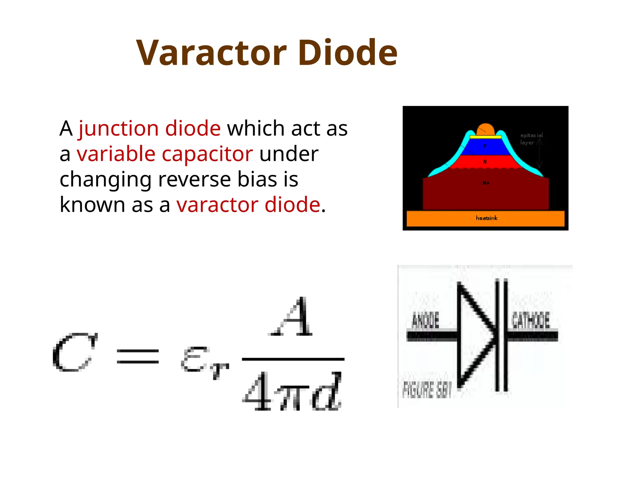A junction diode which act as
a variable capacitor under
changing reverse bias is
known as a varactor diode.
Varactor Diode
 