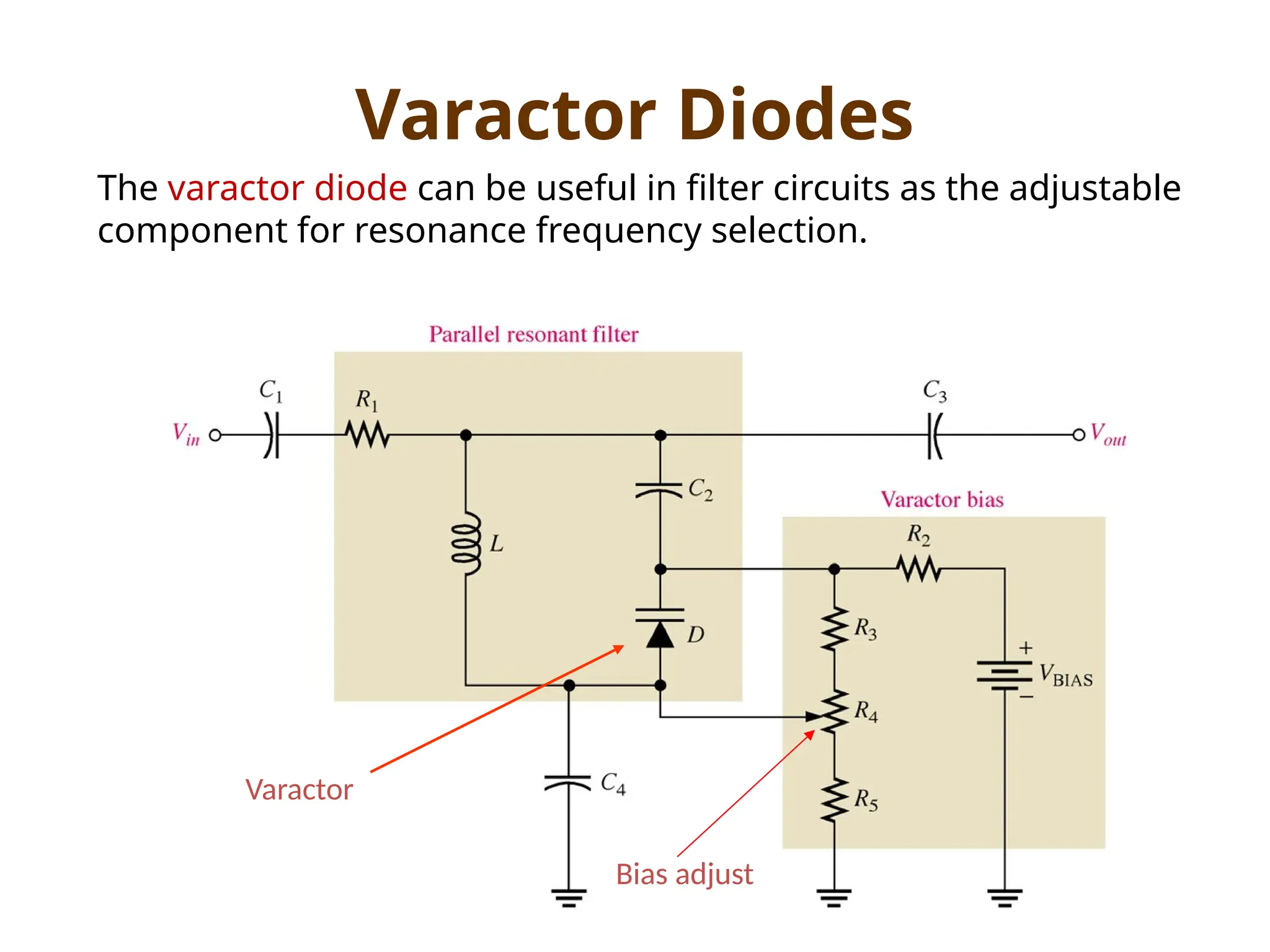Varactor Diodes
The varactor diode can be useful in filter circuits as the adjustable
component for resonance frequency selection.
Varactor
Bias adjust
 