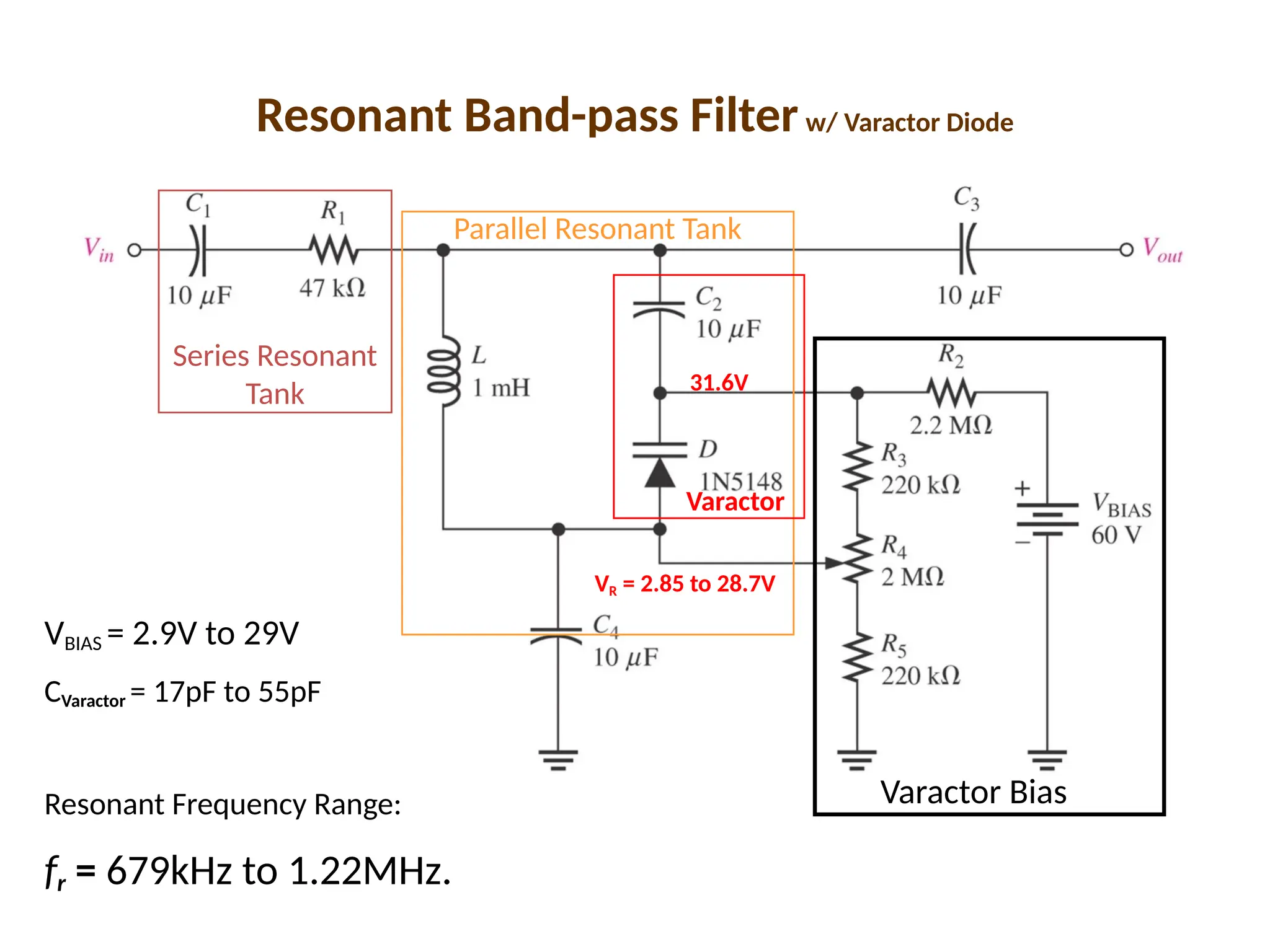 Resonant Band-pass Filterw/ Varactor Diode
Series Resonant
Tank
Parallel Resonant Tank
Varactor
Varactor Bias
VBIAS = 2.9V to 29V
CVaractor = 17pF to 55pF
Resonant Frequency Range:
fr = 679kHz to 1.22MHz.
31.6V
VR = 2.85 to 28.7V
 