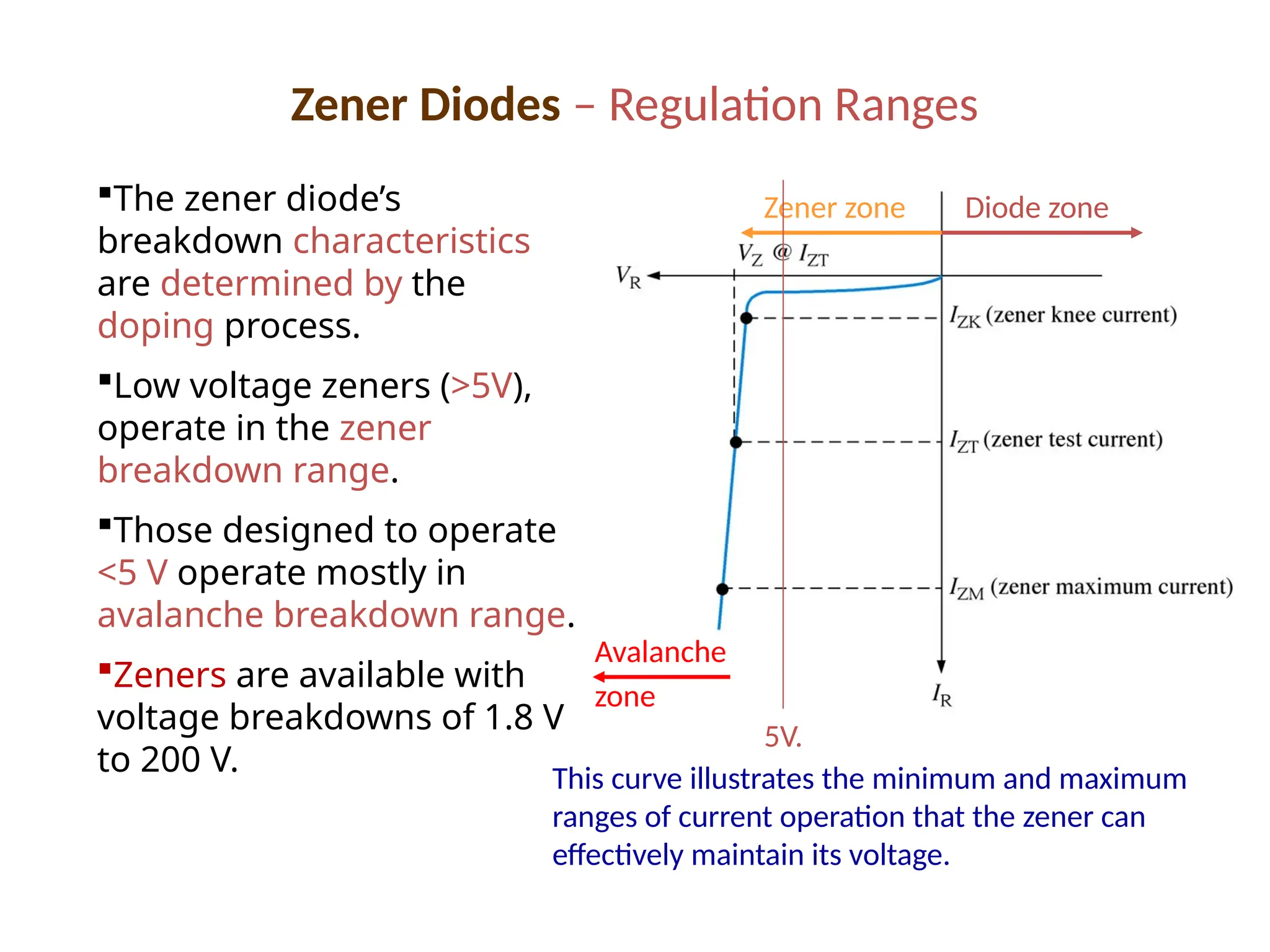Zener Diodes – Regulation Ranges
The zener diode’s
breakdown characteristics
are determined by the
doping process.
Low voltage zeners (>5V),
operate in the zener
breakdown range.
Those designed to operate
<5 V operate mostly in
avalanche breakdown range.
Zeners are available with
voltage breakdowns of 1.8 V
to 200 V. This curve illustrates the minimum and maximum
ranges of current operation that the zener can
effectively maintain its voltage.
Zener zone Diode zone
Avalanche
zone
5V.
 