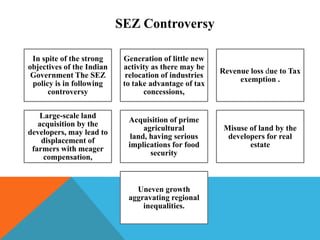 SEZ Controversy
In spite of the strong
objectives of the Indian
Government The SEZ
policy is in following
controversy

Generation of little new
activity as there may be
relocation of industries
to take advantage of tax
concessions,

Revenue loss due to Tax
exemption .

Large-scale land
acquisition by the
developers, may lead to
displacement of
farmers with meager
compensation,

Acquisition of prime
agricultural
land, having serious
implications for food
security

Misuse of land by the
developers for real
estate

Uneven growth
aggravating regional
inequalities.

 