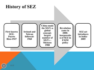 History of SEZ

First known
SEZPuerto
Rico-1947

3

SEZ

Ireland and
Taiwan
followed1960

China made
the SEZ’s a
global
conceptlargest
number of
SEZ’s –
Shenzen
1980

Revolution
came in
2000inorporatio
n of SEZ in
EXIM
policy

SEZ act
introduces
in India2005

 
