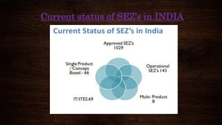 Current status of SEZ’s in INDIA
 