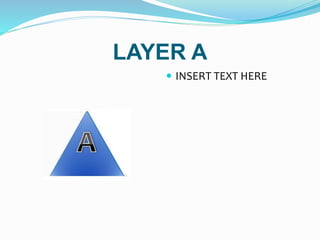 LAYER A
 INSERT TEXT HERE
 