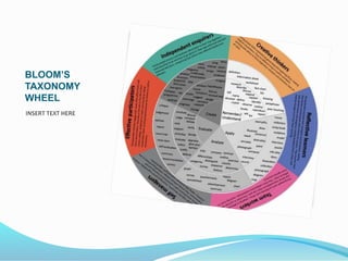 BLOOM’S
TAXONOMY
WHEEL
INSERT TEXT HERE
 
