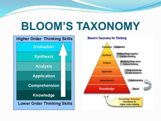 BLOOM’S TAXONOMY
 
