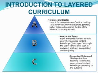 INTRODUCTION TO LAYERED
CURRICULUM
• Evaluate and Create:
Layer A focuses on students’ critical thinking.
Tasks involved within this layer are generally
higher order and appear at the top of the
Bloom’s Taxonomy pyramid
• Analyse and Apply:
Layer B requires students to build
upon their acquired content
knowledge (from layer C) through
the use of various skills such as
analysing, applying, manipulating
and comparing.
•Remember / Understand:
This layer involves
teaching students key
concepts and content
knowledge pertaining to
the outcome
 