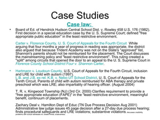 Case Studies
                                                                    Case law:
•   Board of Ed. of Hendrick Hudson Central School Dist. v. Rowley 458 U.S. 176 (1982).
    First decision in a special education case by the U. S. Supreme Court; defined "free
    appropriate public education" in the least restrictive environment.
    Carter v. Florence County, U. S. Court of Appeals for the Fourth Circuit While
    arguing that four months a year of progress in reading was appropriate, the district
    also argued that because Trident Academy was not on the State's "approved" list,
    Shannon's parents should not be reimbursed for the placement. The Court discusses
    the mainstreaming policy and "least restrictive environment". This ruling created a
    "split" among circuits that opened the door to an appeal to the U. S. Supreme Court in
    Florence County School District Four v. Shannon Carter.
•   Hartmann v. Loudoun County, U.S. Court of Appeals for the Fourth Circuit, inclusion
    and LRE for child with autism (1997).
    L.B. and J.B. ex rel. K.B. v. Nebo UT School District, U. S. Court of Appeals for the
    Tenth Circuit. Parents of child with autism reimbursed for ABA therapy and private
    preschool which was LRE; also impartiality of hearing officer. (August 2004)
    T. R. v. Kingwood Township (NJ) (3rd Cir. 2000) Clarifies requirement to provide a
    "free appropriate education (FAPE)" in the "least restrictive environment, meaningful
    benefit, continuum of placements.
    Zachary Deal v. Hamilton Dept of Educ (TN Due Process Decision Aug 2001)
    Administrative law judge issues 45 page decision after a 27-day due process hearing;
    finds procedural safeguards and LRE violations; substantive violations ; discusses credibility
    problems with school witnesses re: closed minds, evasiveness.
 