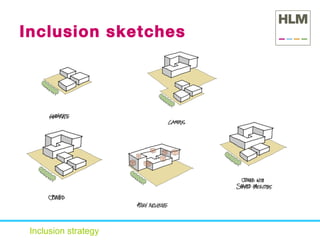 Inclusion sketches Inclusion strategy  