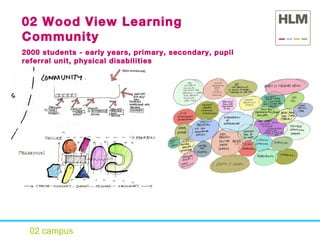 02 campus 02 Wood View Learning Community 2000 students - early years, primary, secondary, pupil referral unit, physical disabilities 