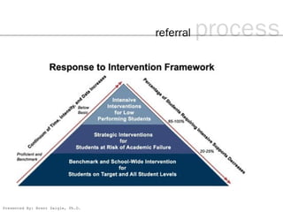 referral   process



Presented By: Brent Daigle, Ph.D.
 