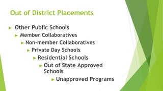 Out of District Placements
▶ Other Public Schools
▶ Member Collaboratives
▶ Non-member Collaboratives
▶ Private Day Schools
▶ Residential Schools
▶ Out of State Approved
Schools
▶ Unapproved Programs
 