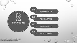 List of
Participants
NATASHA NOOR
146
ALISHBA TARIQ
188
LAIBA ZAHEER
192
NIMRA QAMAR
108
DEPARTMENT APPLIED PSYCHOLOGY (5th EB)
GC WOMEN UNIVERSITY FAISALABAD
 
