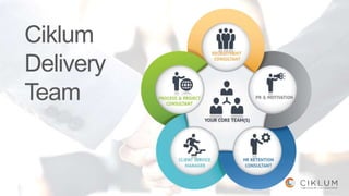 Ciklum
Delivery
Team
 