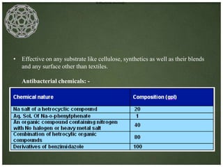 Antibacterial chemicals: -




• Effective on any substrate like cellulose, synthetics as well as their blends
  and any surface other than textiles.

   Antibacterial chemicals: -
 