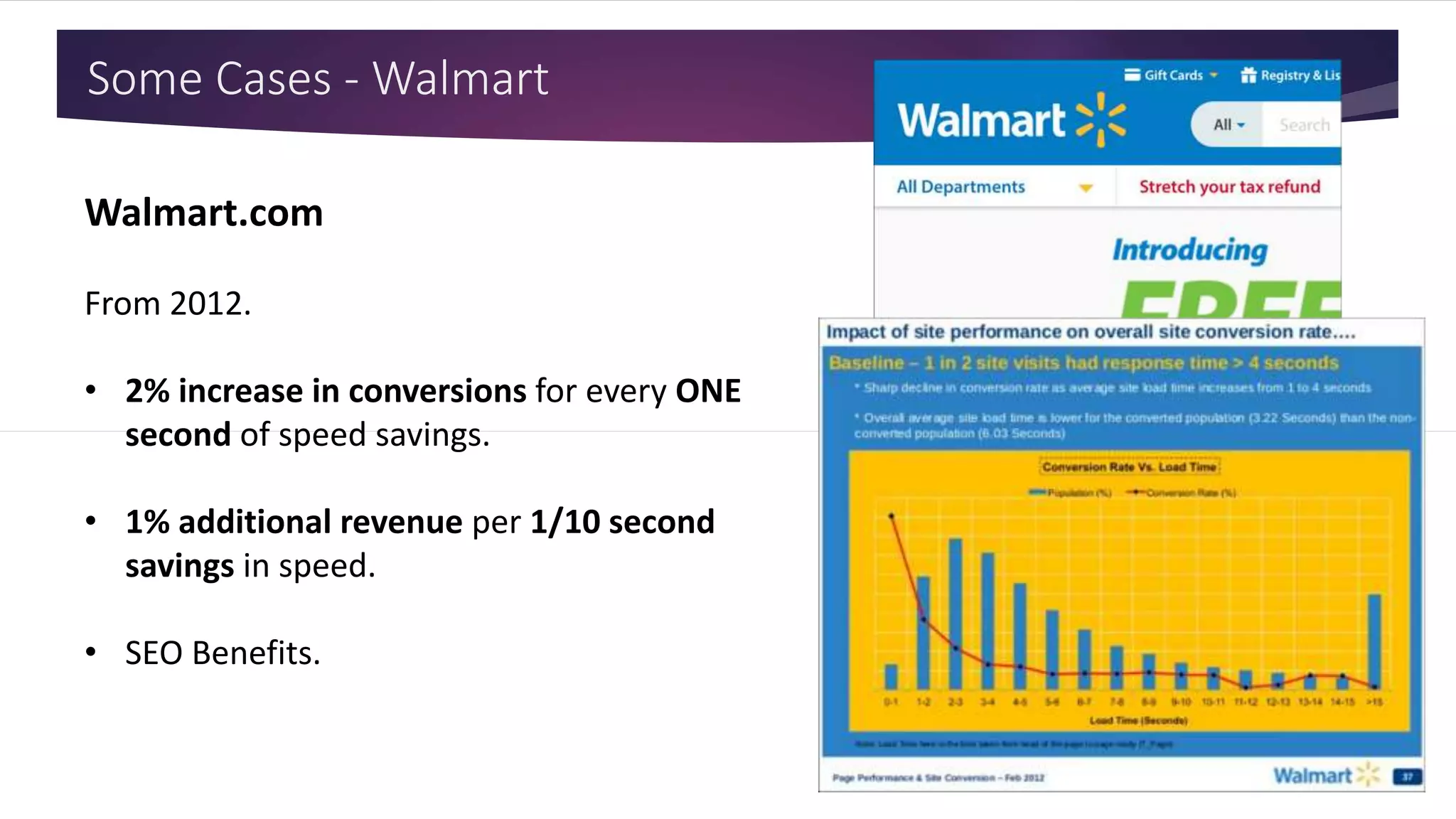 Some Cases - Walmart
Walmart.com
From 2012.
• 2% increase in conversions for every ONE
second of speed savings.
• 1% additional revenue per 1/10 second
savings in speed.
• SEO Benefits.
 