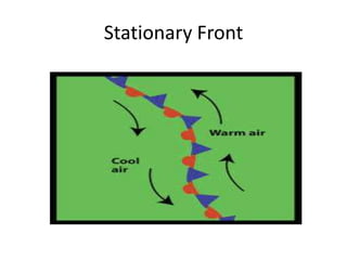 Special fronts | PPTX