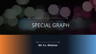 SPECIAL GRAPH
Mr. S.L. Khairnar
 