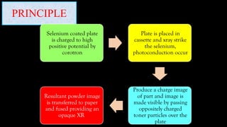 PRINCIPLE
Selenium coated plate
is charged to high
positive potential by
corotron
Plate is placed in
cassette and xray strike
the selenium,
photoconduction occur
Produce a charge image
of part and image is
made visible by passing
oppositely charged
toner particles over the
plate
Resultant powder image
is transferred to paper
and fused providing an
opaque XR
 