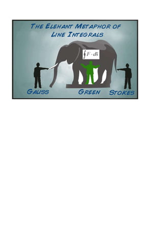 Special integrations