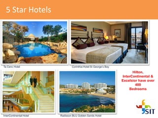 5 Star Hotels
Ta Cenc Hotel Corinthia Hotel St George’s Bay
InterContinental Hotel Radisson BLU Golden Sands Hotel
Hilton,
InterContinental &
Excelsior have over
400
Bedrooms
 