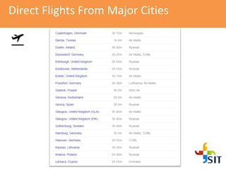 Direct Flights From Major Cities
 