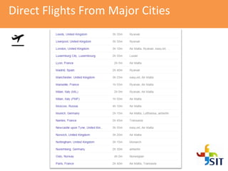 Direct Flights From Major Cities
 