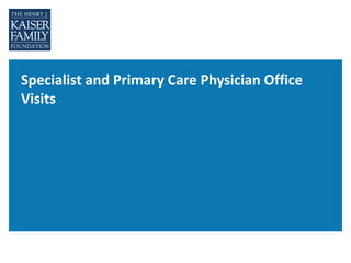 Specialist and Primary Care Physician Office
Visits
 