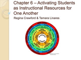 Chapter 6 – Activating Students
as Instructional Resources for
One Another
Regina Crawford & Tamara Linares

 